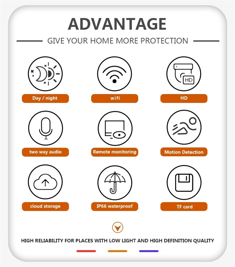 Camera de supraveghere WIFI Loosafe Y9018