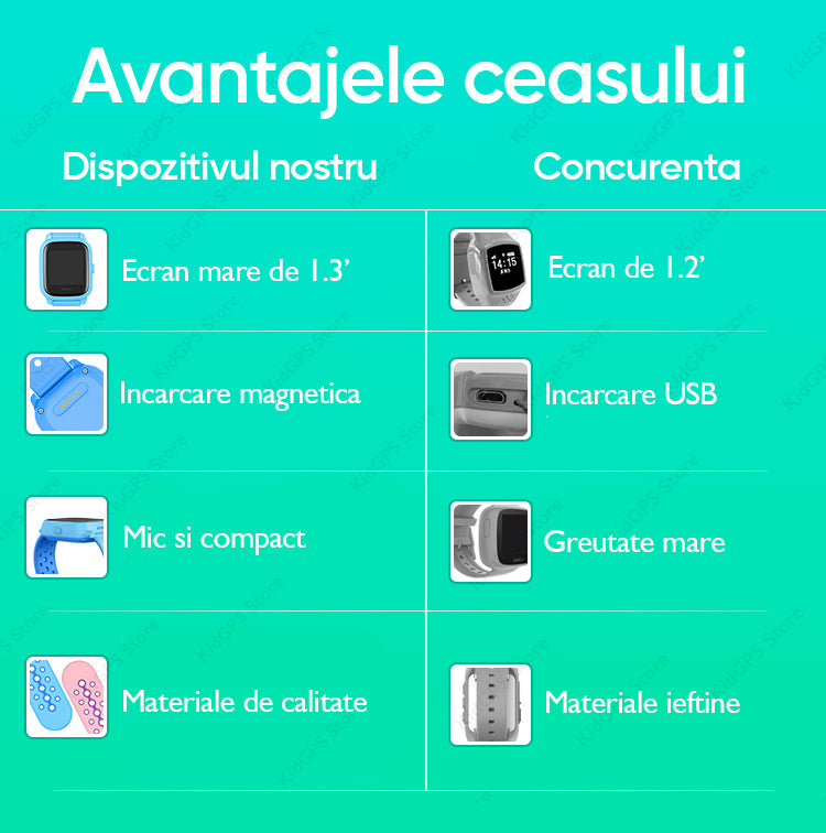 Ceas smartwatch GPS copii TechONE KT04, Roz