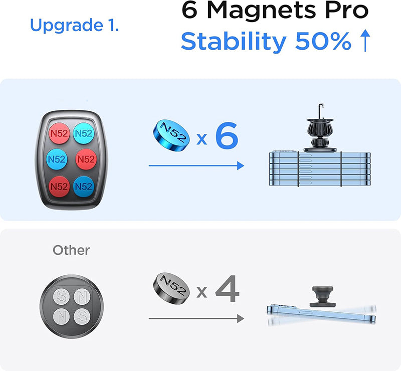 Suport telefon auto magnetic Loowoko Fix IT