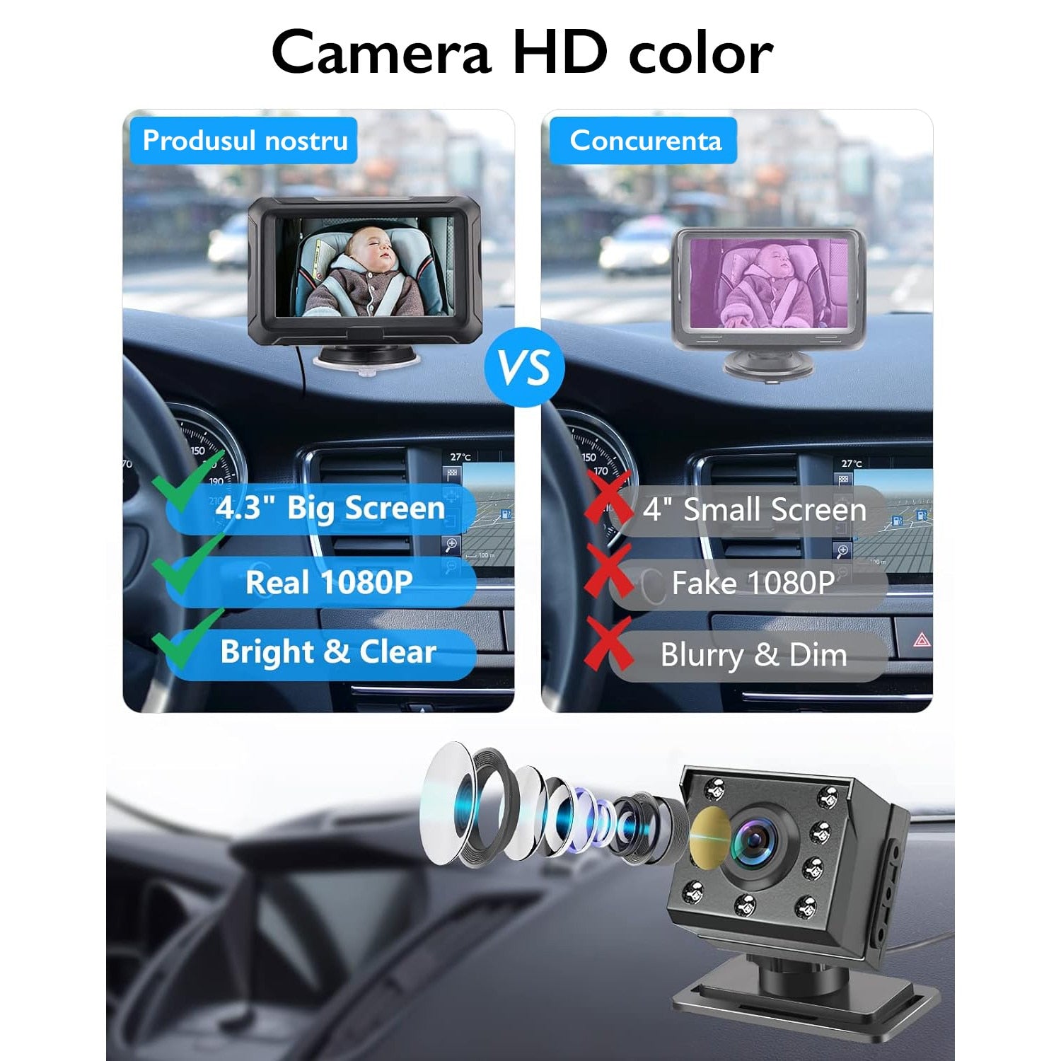 Monitor Video Auto Bebelusi si Copii Loosafe Baby Guard