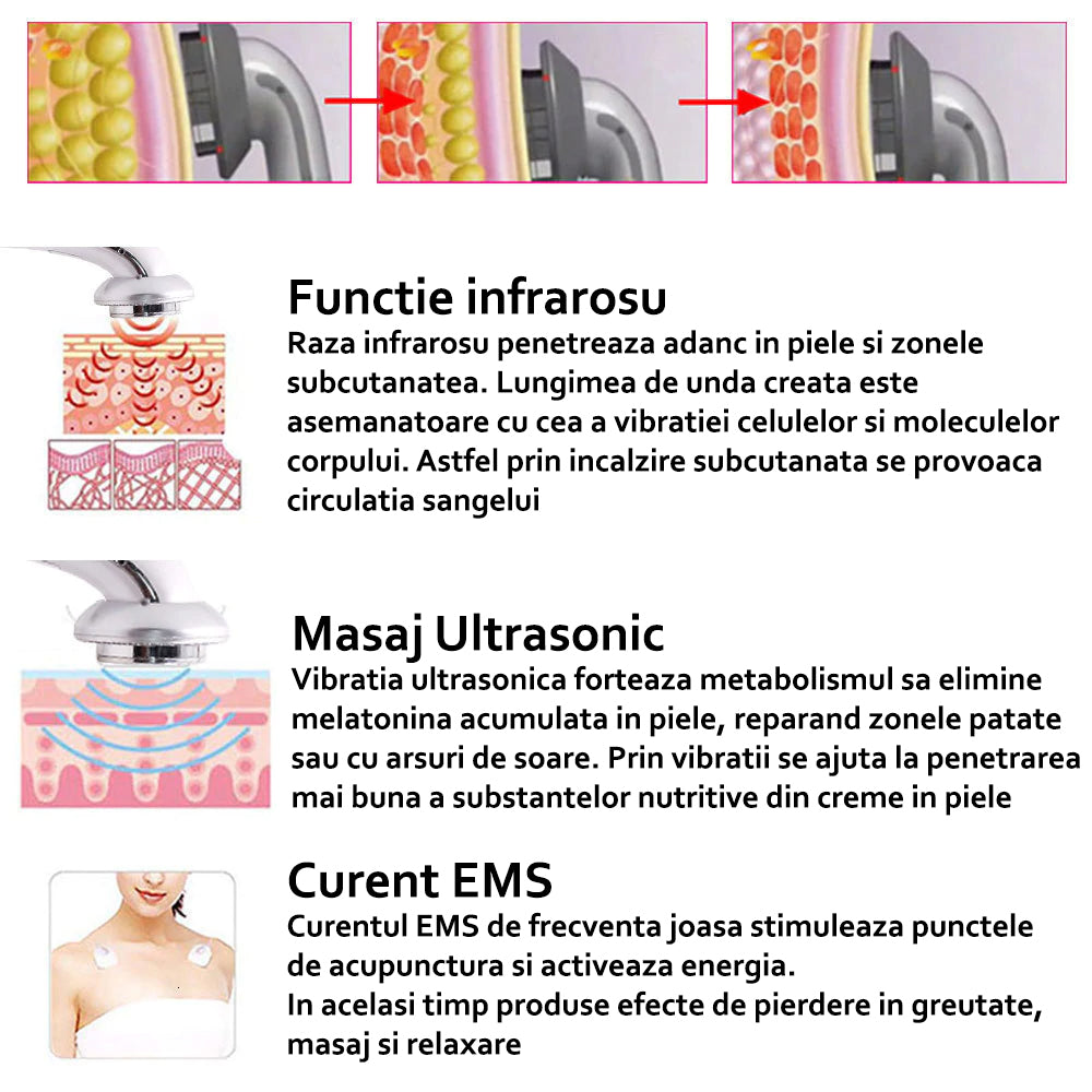 Aparat pentru slabit, anti celulita 6 in 1 Horigen Cavitation Slimming V2