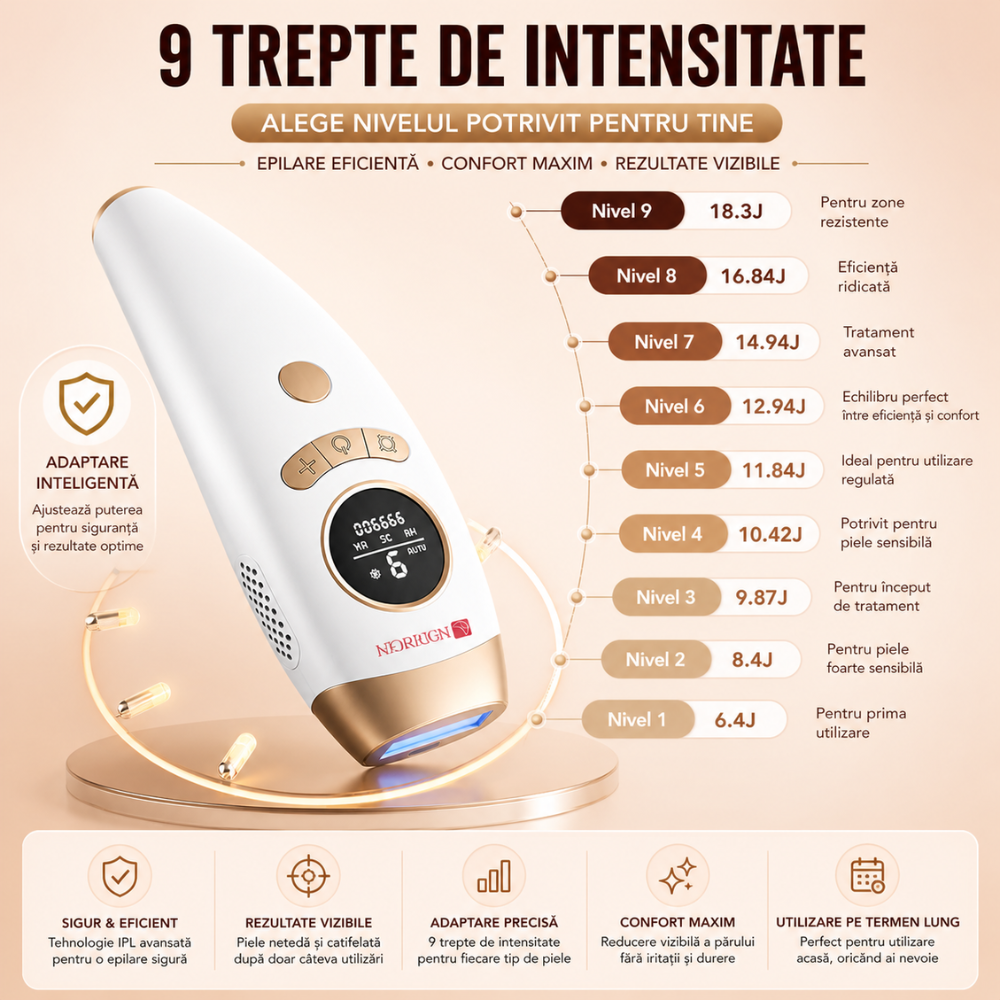 Epilator IPL Horigen LumiCare Perfection, Alb