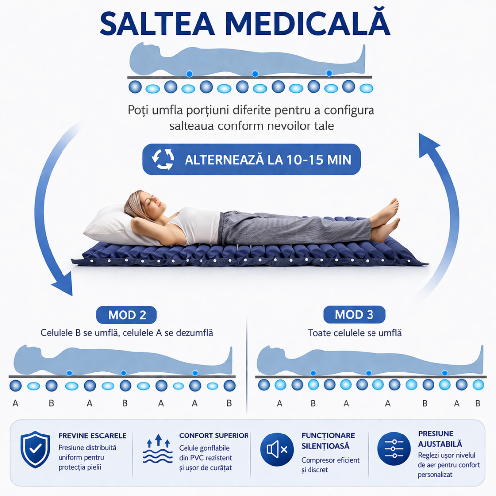 Saltea Antiescara Horigen AM004