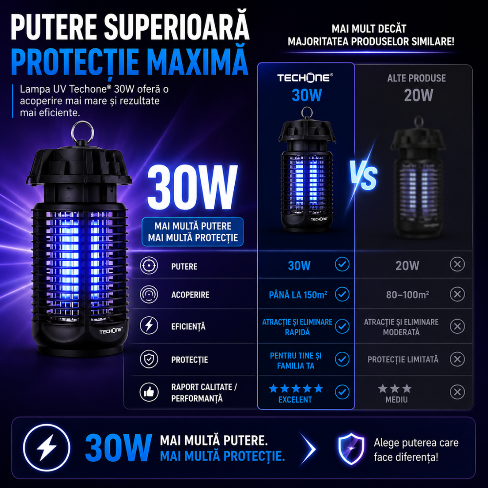 Lampa UV Anti Insecte Techone Pest Killer