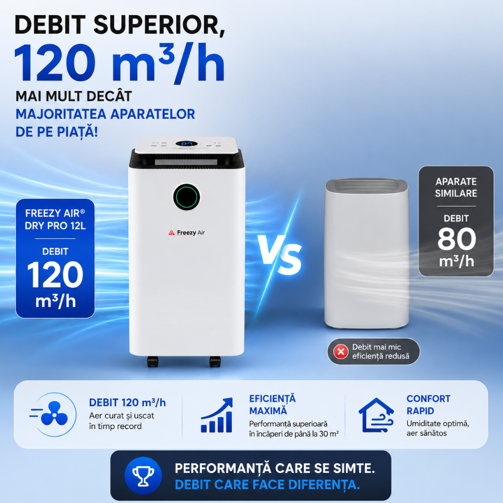 Dezumidificator si purificator aer Freezy Air Dry Pro 12L