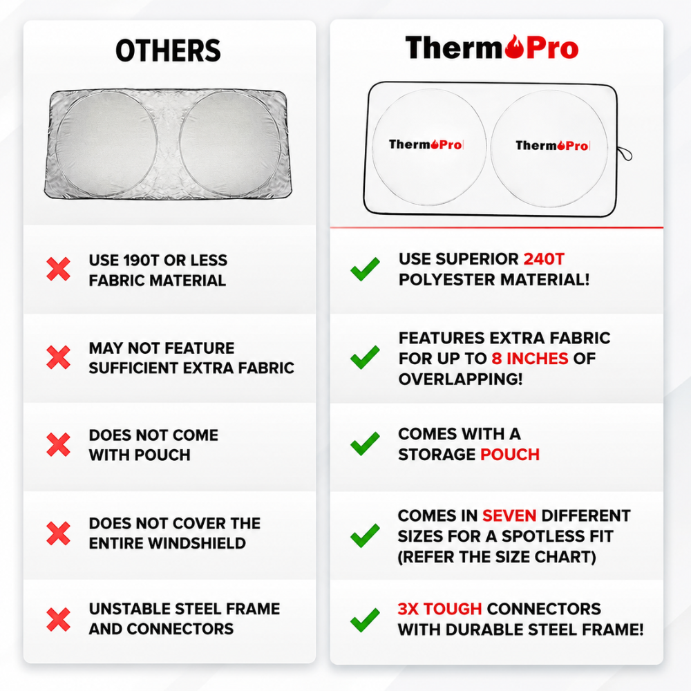 Parasolar auto ThermoPro Sun Master