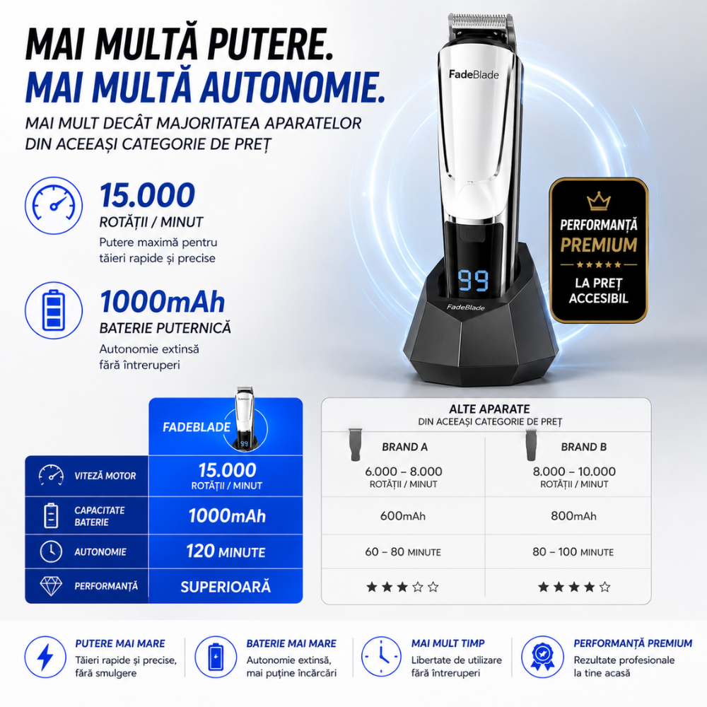 Masina De Tuns Si Ras FadeBlade Groom Pro