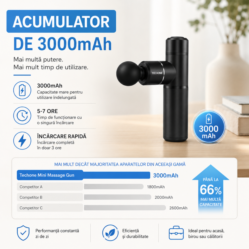 Aparat Pentru Masaj Profesional Tip Pistol Techone Mini Relax