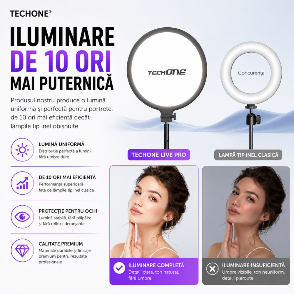 Lampa Circulara Ring Light Profesionala Techone Live Pro
