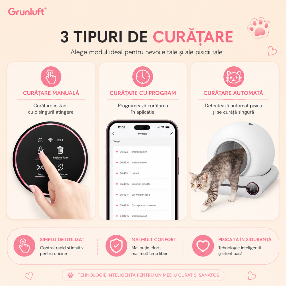 Litiera Automata Smart Pisici Grunluft PurrfectLitter