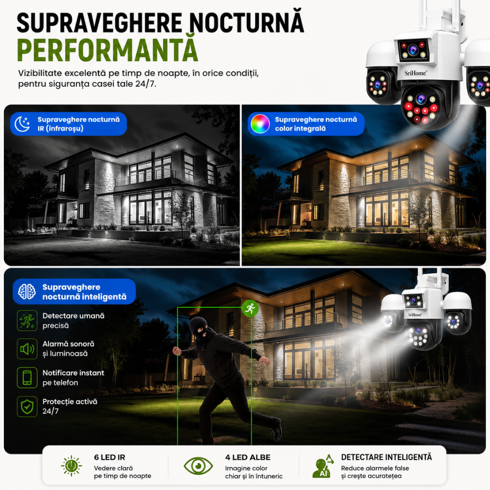 Camera Cvadrupla De Supraveghere Video WIFI CCTV SriHome™ SH069 Plus