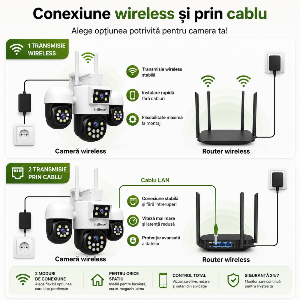 Camera Cvadrupla De Supraveghere Video WIFI CCTV SriHome™ SH069 Plus