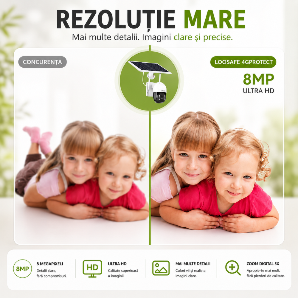 Camera de Supraveghere Solara 4G Loosafe 4GProtect TQ5 Max