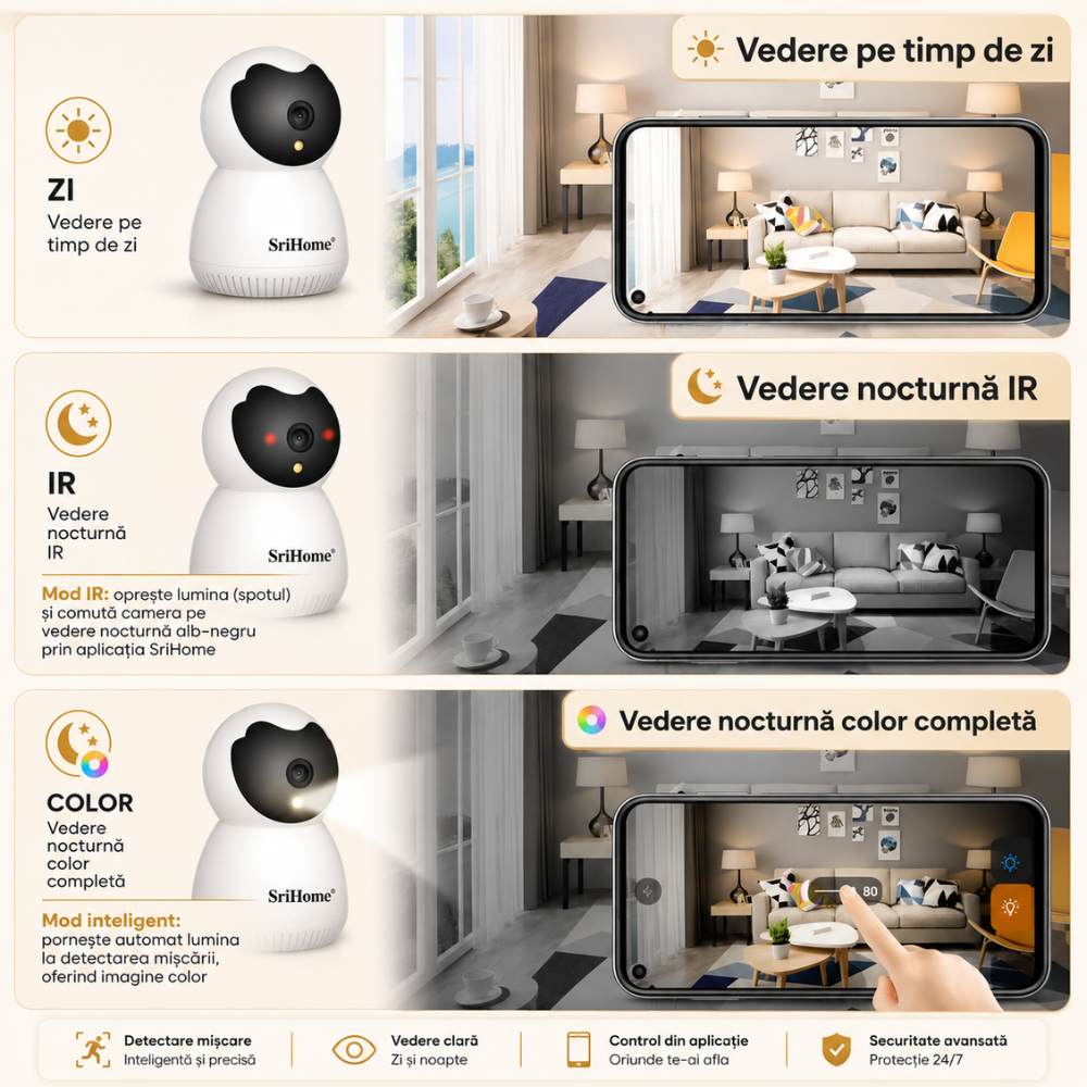 Baby Monitor WIFI SriHome Mini Eye
