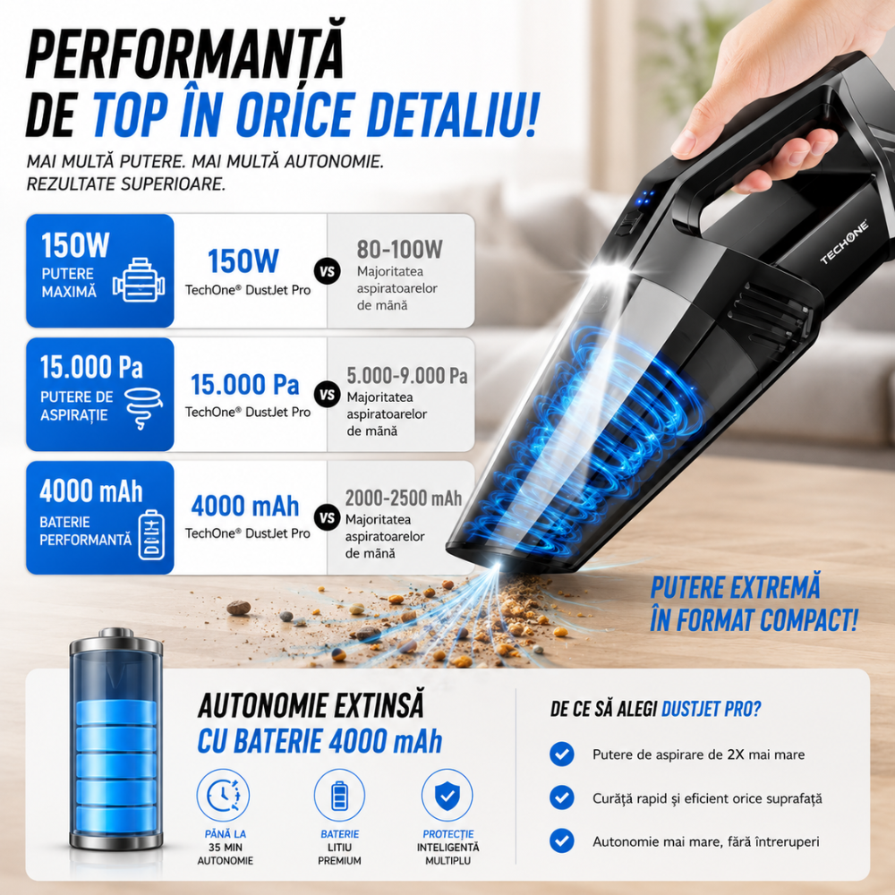 Aspirator de Mana Portabil Cu Acumulator Techone DustJet Pro, Negru