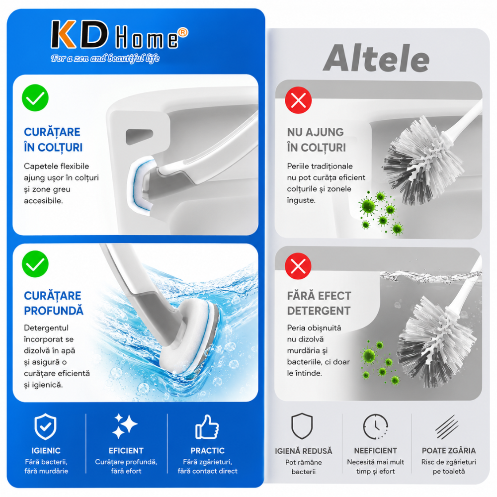 Perie Curatare WC Pentru Toaleta KD Home SnapBrush