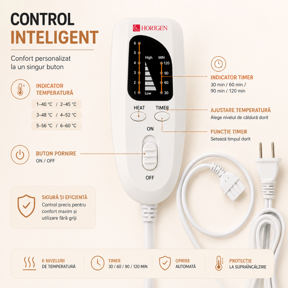 Patura Electrica tip Pad Incalzire Horigen Heaty PRO