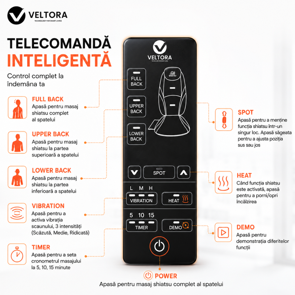 Aparat Profesional Tip Husa Scaun pentru Masaj Veltora RelaxiCover