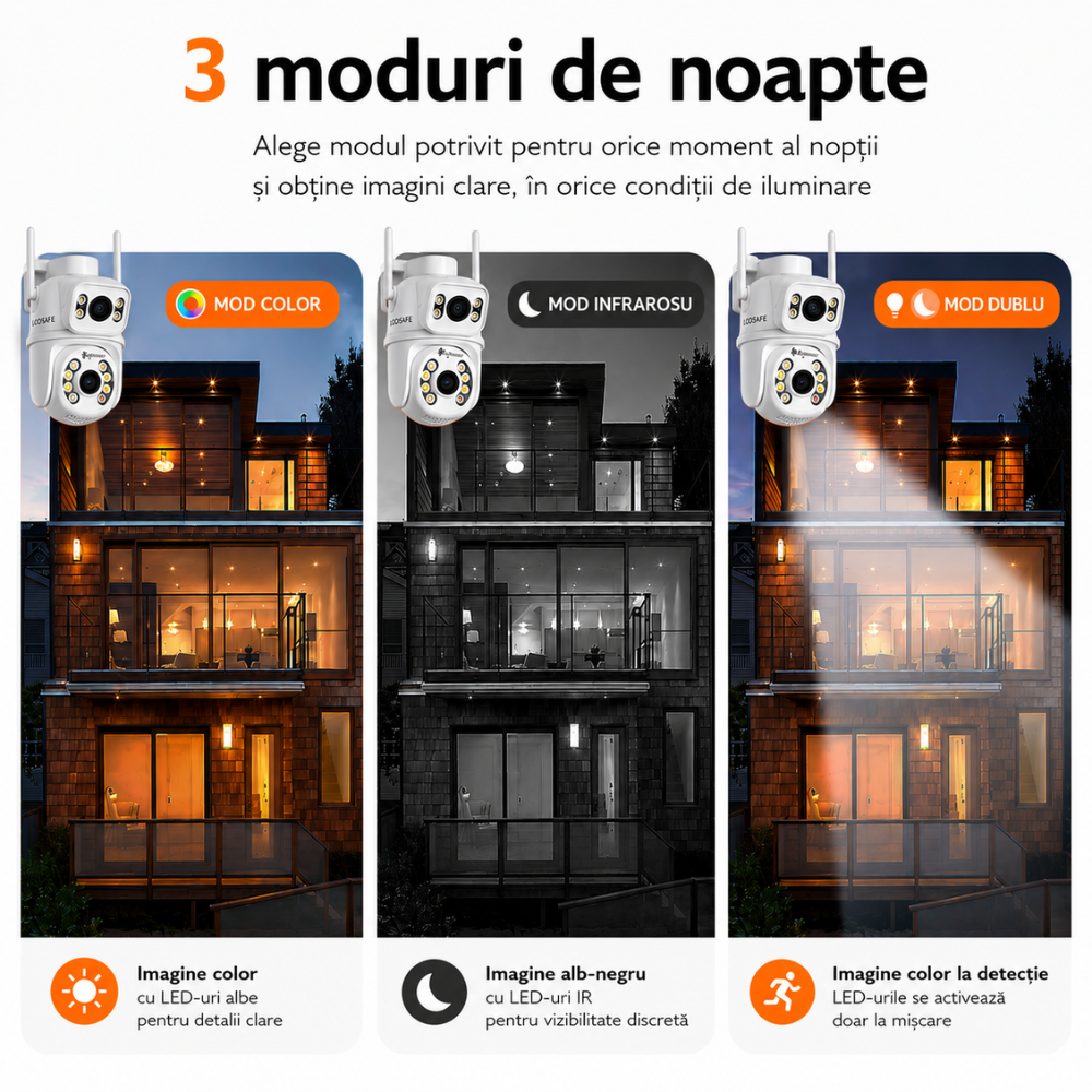 Camera de supraveghere dubla WIFI Loosafe Master Eye