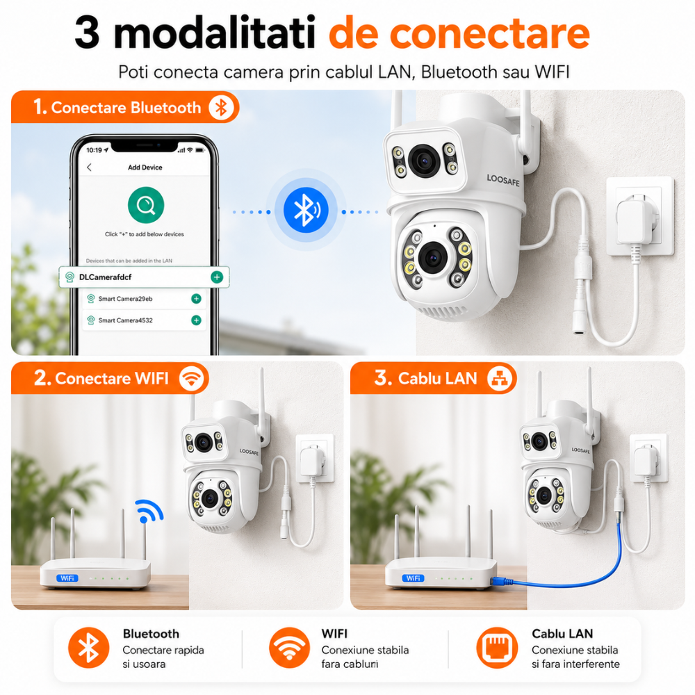 Camera de supraveghere dubla WIFI Loosafe Master Eye