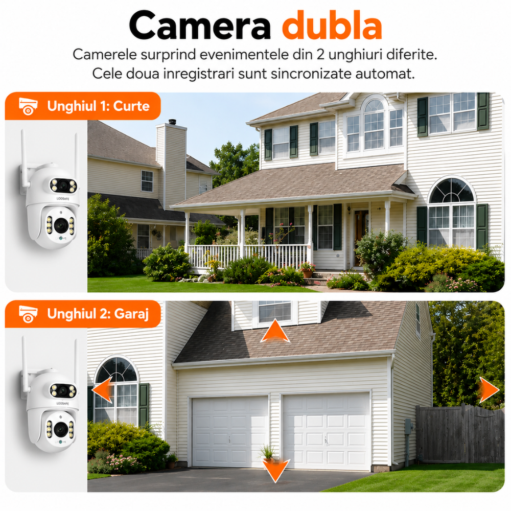 Camera de supraveghere dubla WIFI Loosafe Master Eye