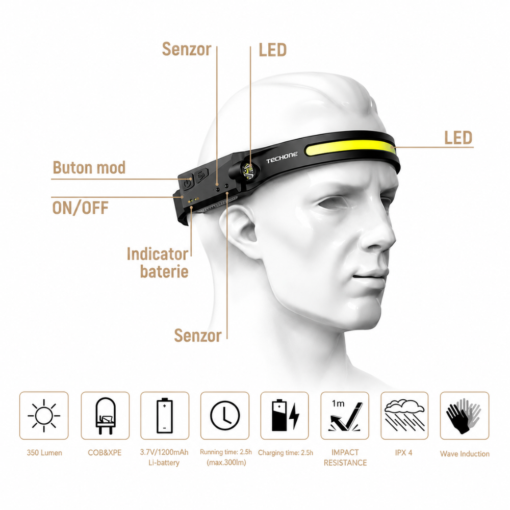 Lanterna de cap LED Techone GD-LEDB