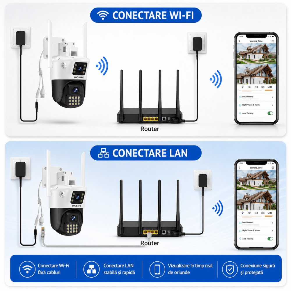 Camera de Supraveghere Dubla Wireless CCTV Loosafe 80MX