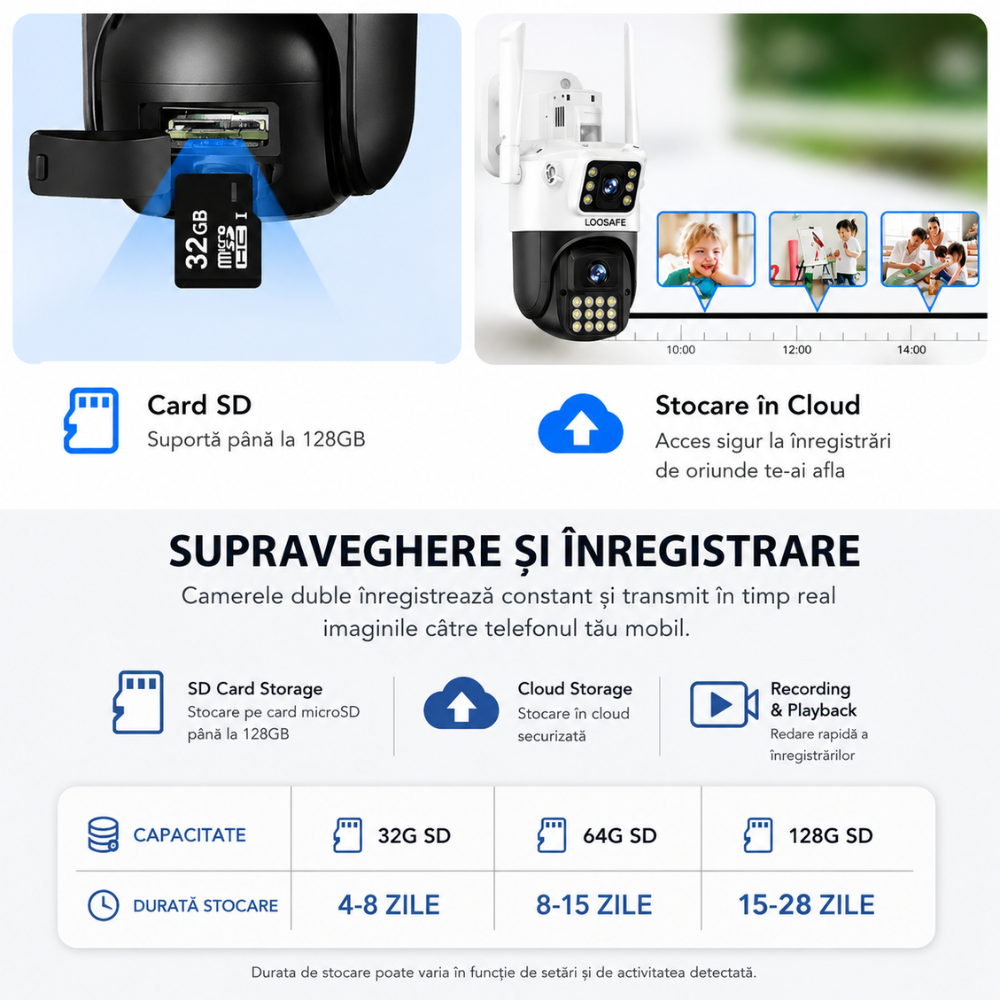 Camera de Supraveghere Dubla Wireless CCTV Loosafe 80MX