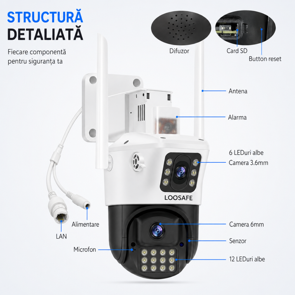 Camera de Supraveghere Dubla Wireless CCTV Loosafe 80MX