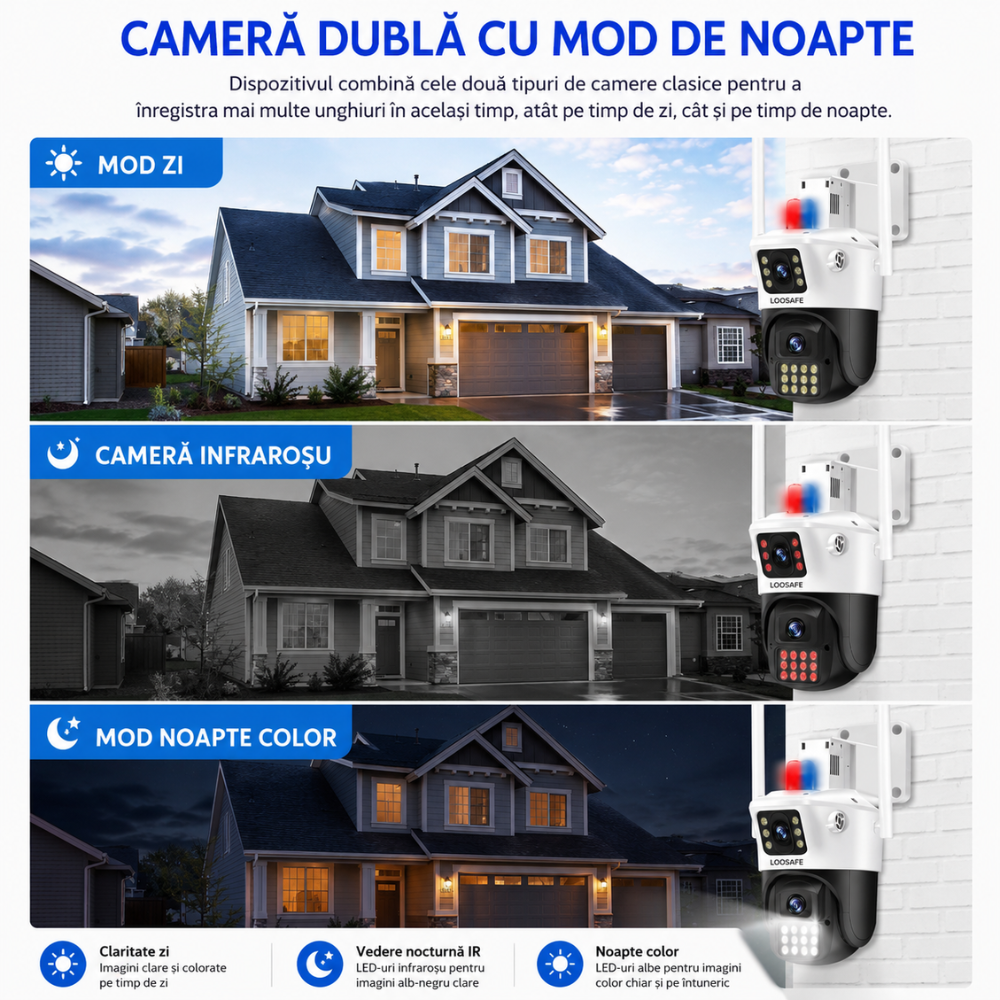 Camera de Supraveghere Dubla Wireless CCTV Loosafe 80MX