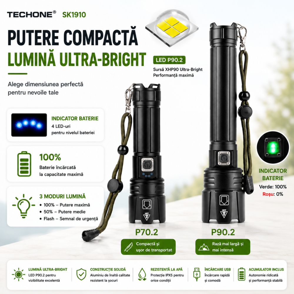 Lanterna tactica LED Techone SK1910