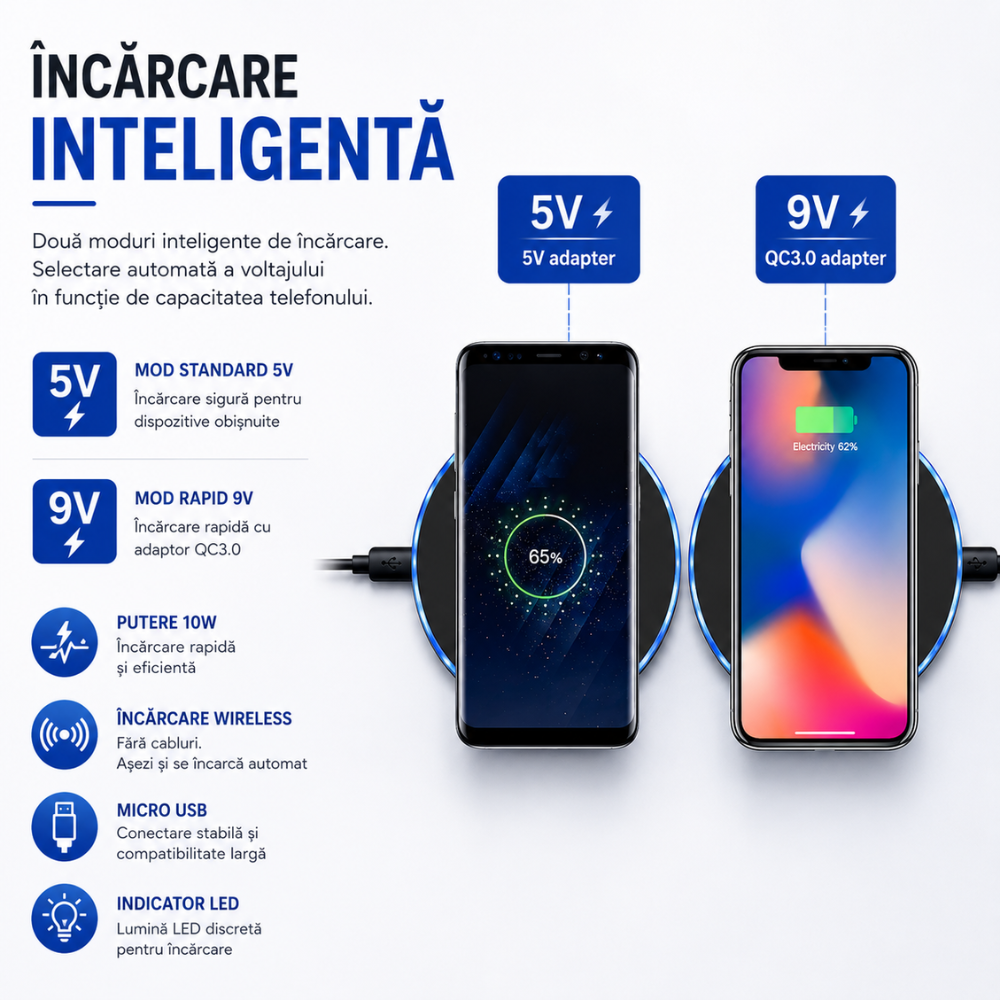 Incarcator wireless de birou rotund Loowoko X9