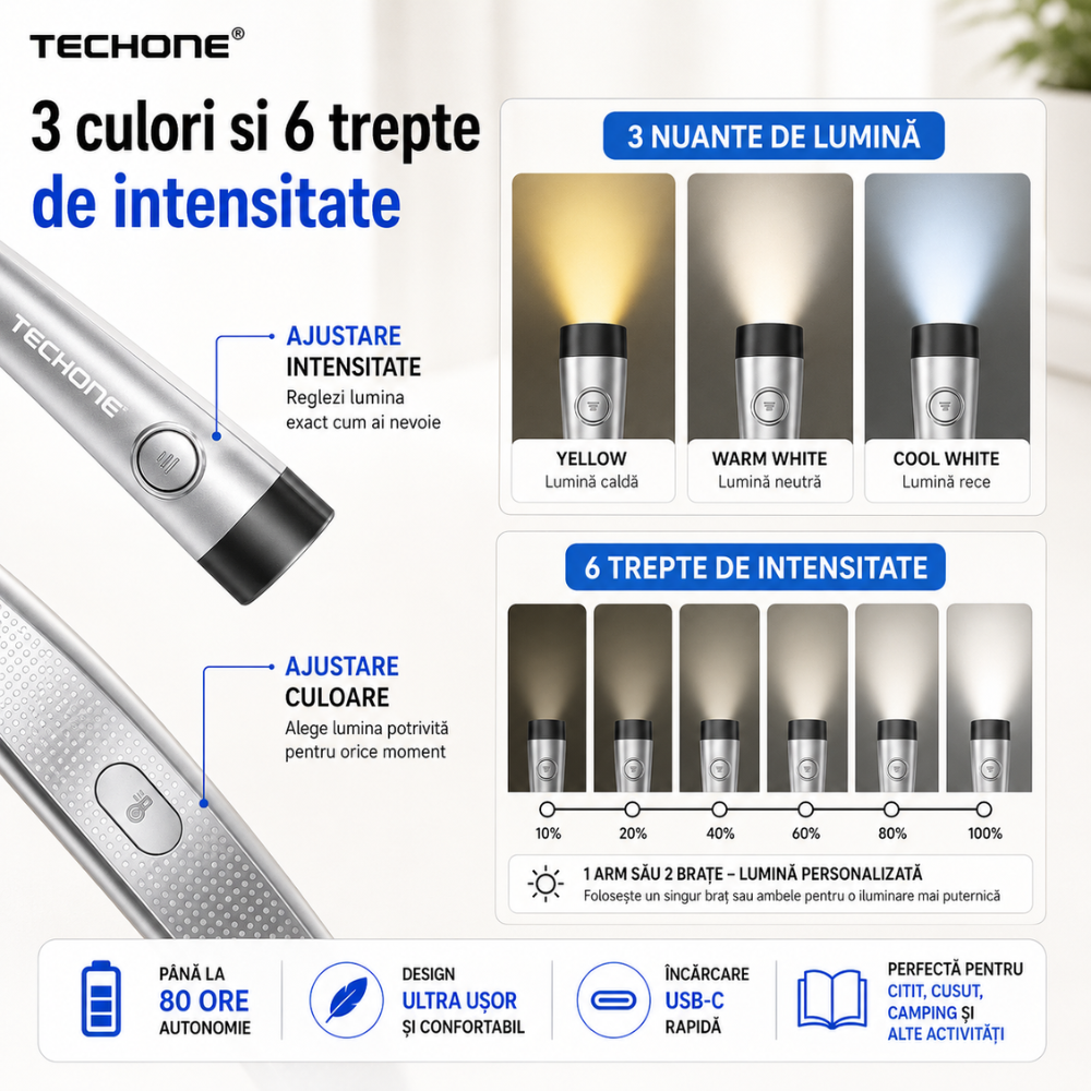 Lampa De Gat Pentru Citit Techone Pro Reader