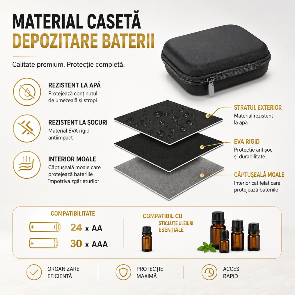 Organizator Baterii Tip Geanta Depozitare KD Home VoltKeeper