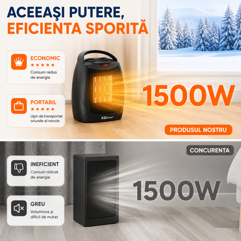 Aeroterma ceramica KD Home Master Heater