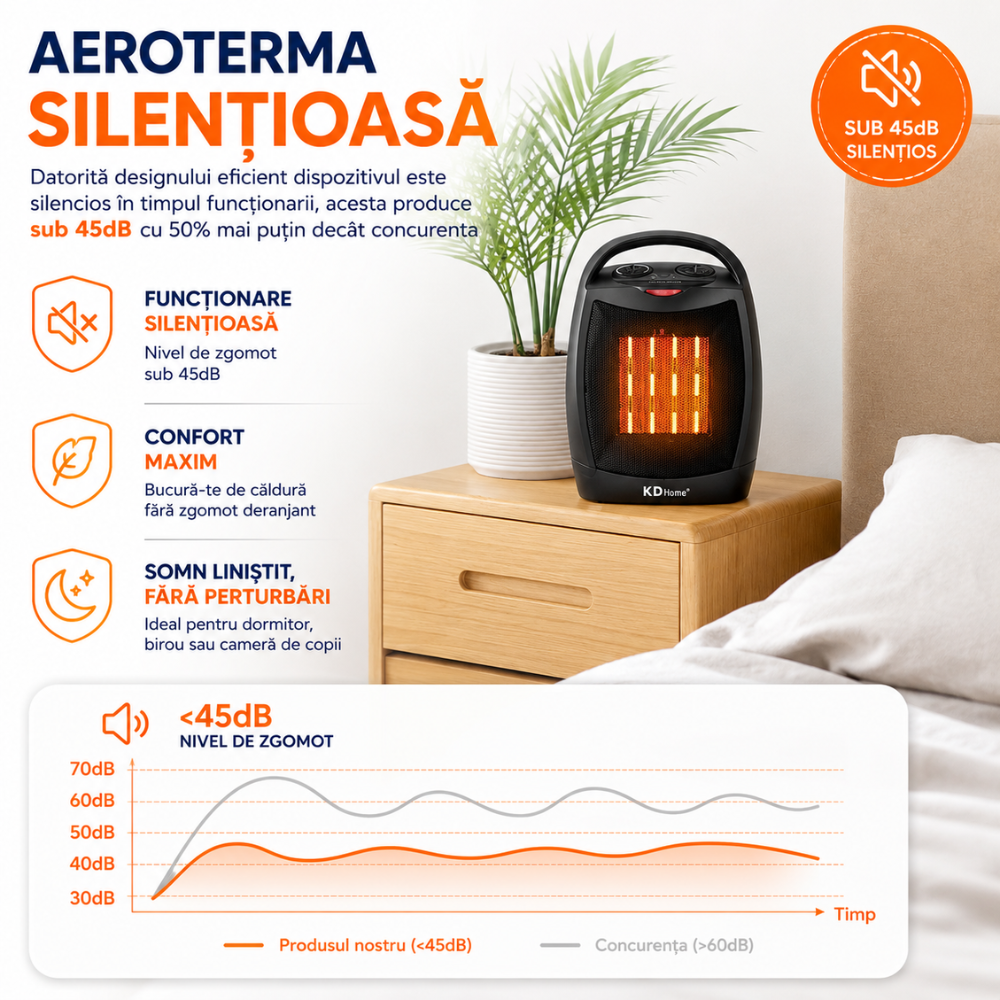 Aeroterma ceramica KD Home Master Heater