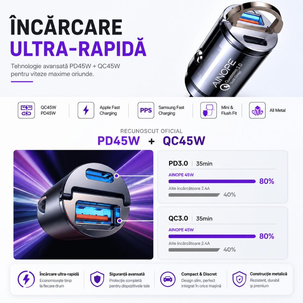 Incarcator Auto Bricheta Ainope Slim