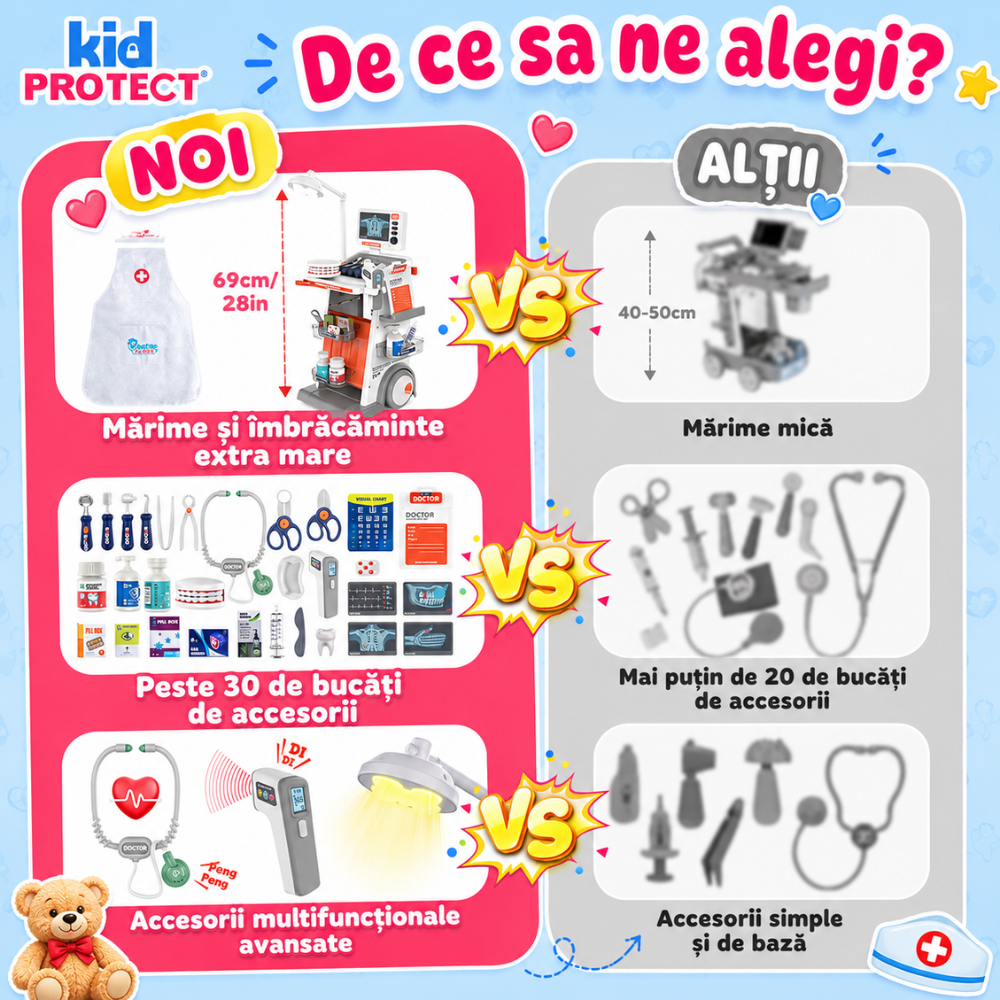 Set De Joaca Doctor Copii KidProtect Doctor Pro Kids