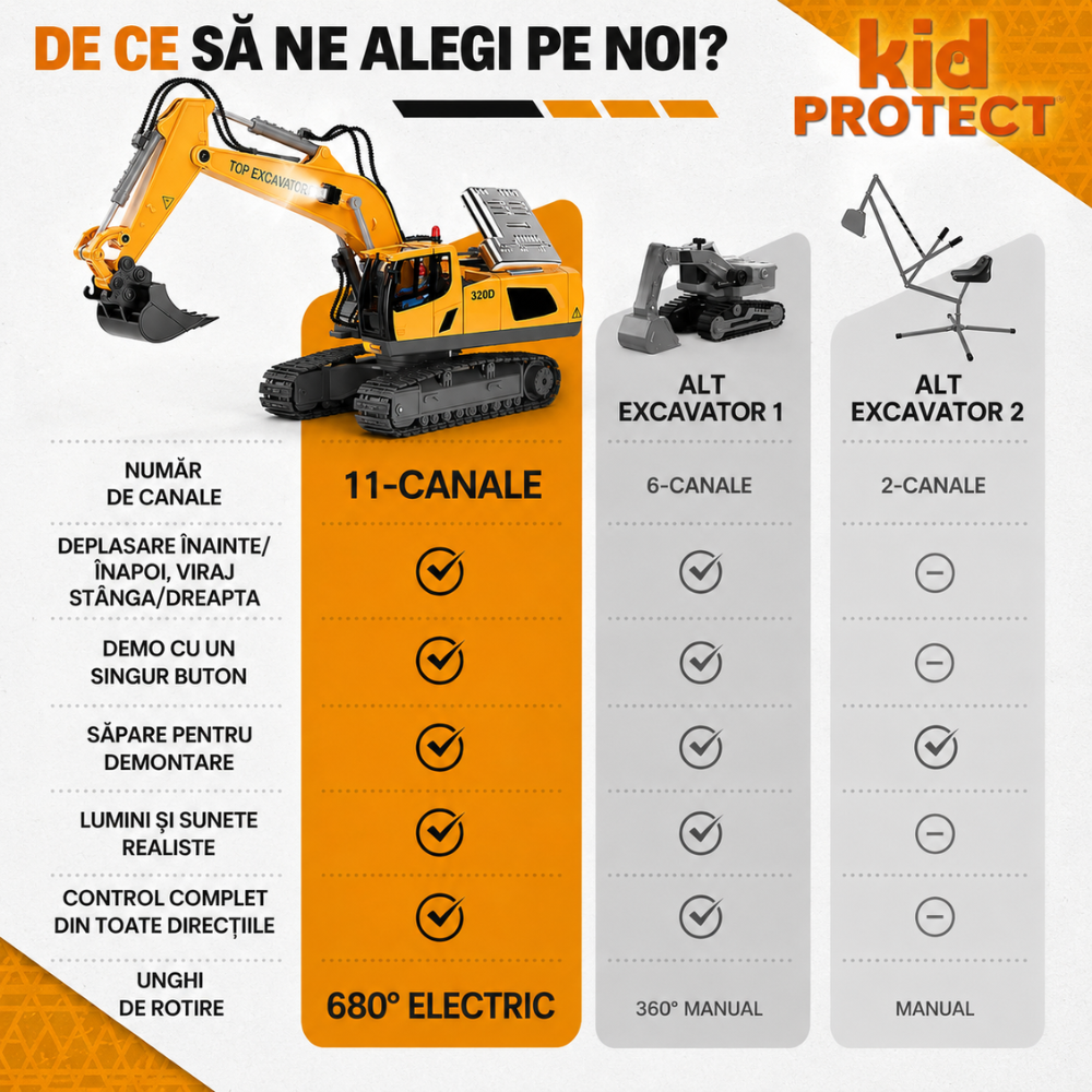 Excavator Cu Telecomanda Pentru Copii KidProtect IronClaw RC