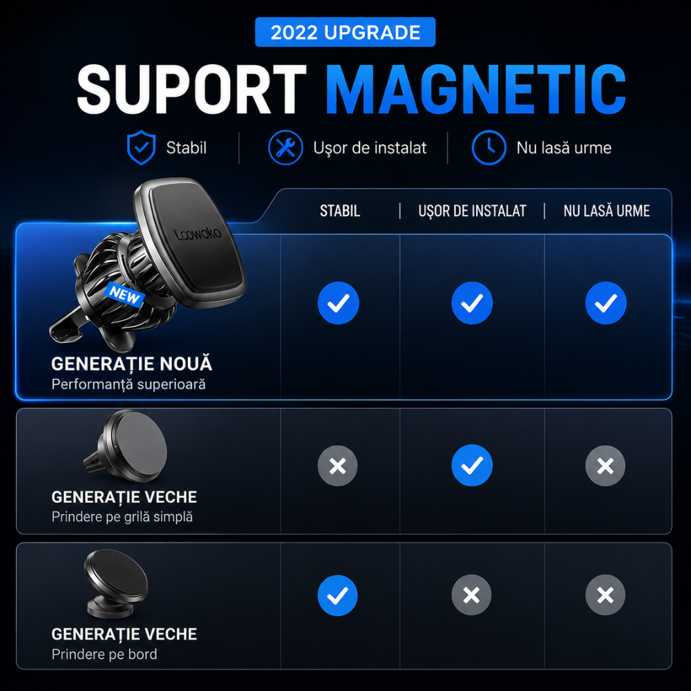 Suport telefon auto magnetic Loowoko Fix IT