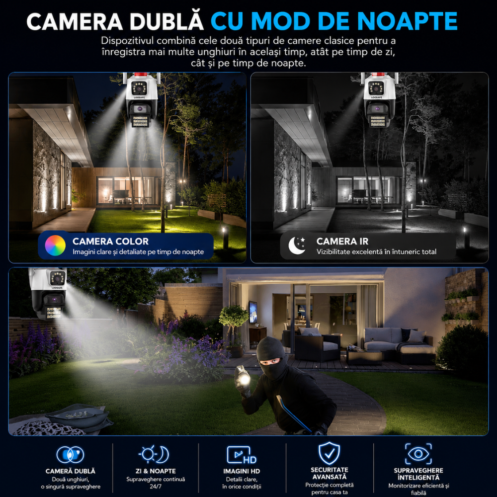 Camera de Supraveghere Dubla Wireless CCTV Loosafe 80XPRO