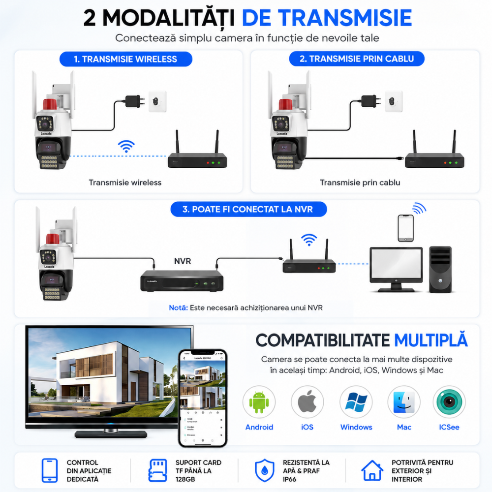 Camera de Supraveghere Dubla Wireless CCTV Loosafe 80XPRO