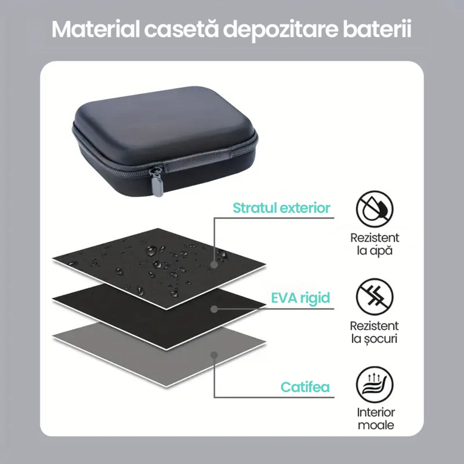 Organizator Baterii Tip Geanta Depozitare KD Home VoltKeeper