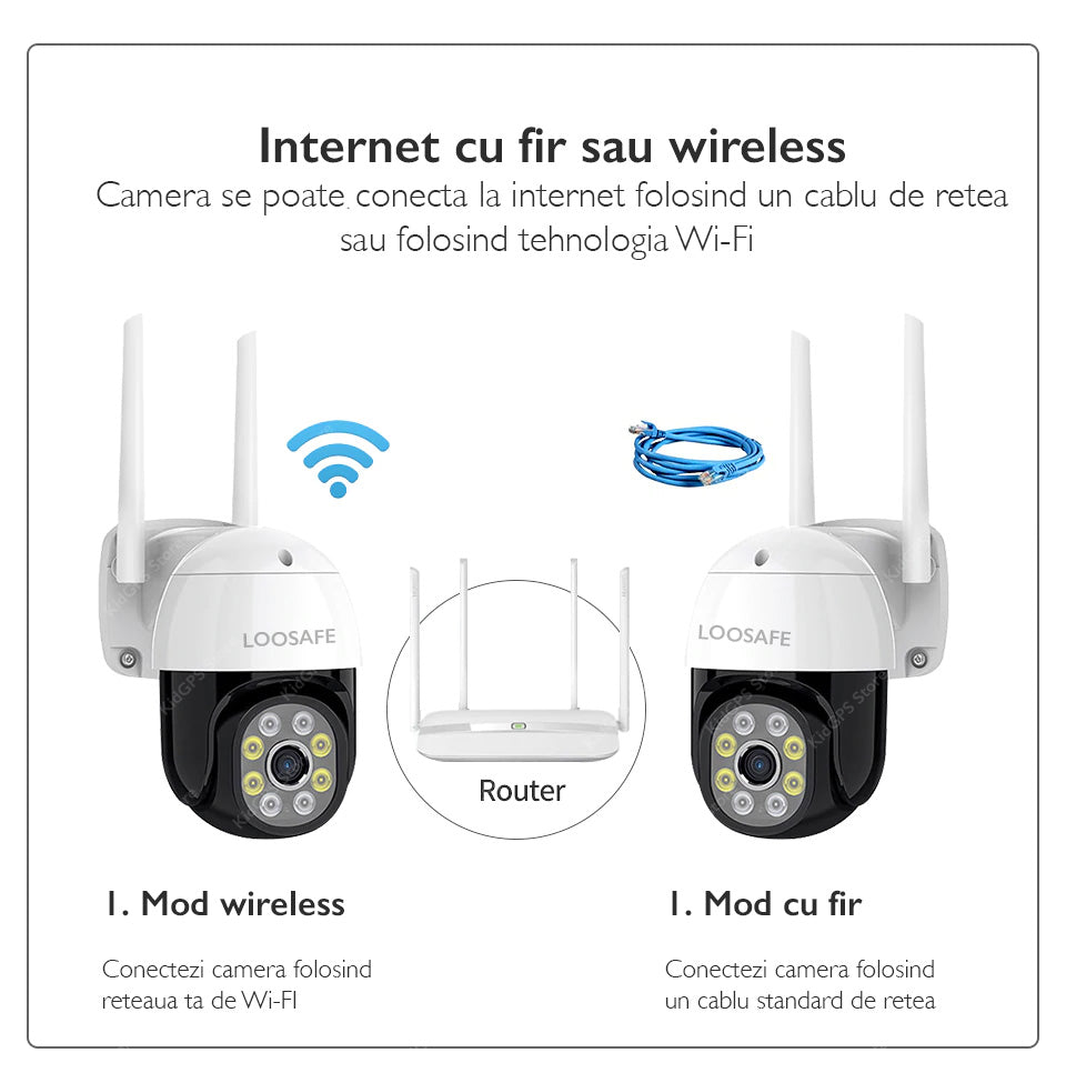 Camera de supraveghere WIFI Loosafe QW18