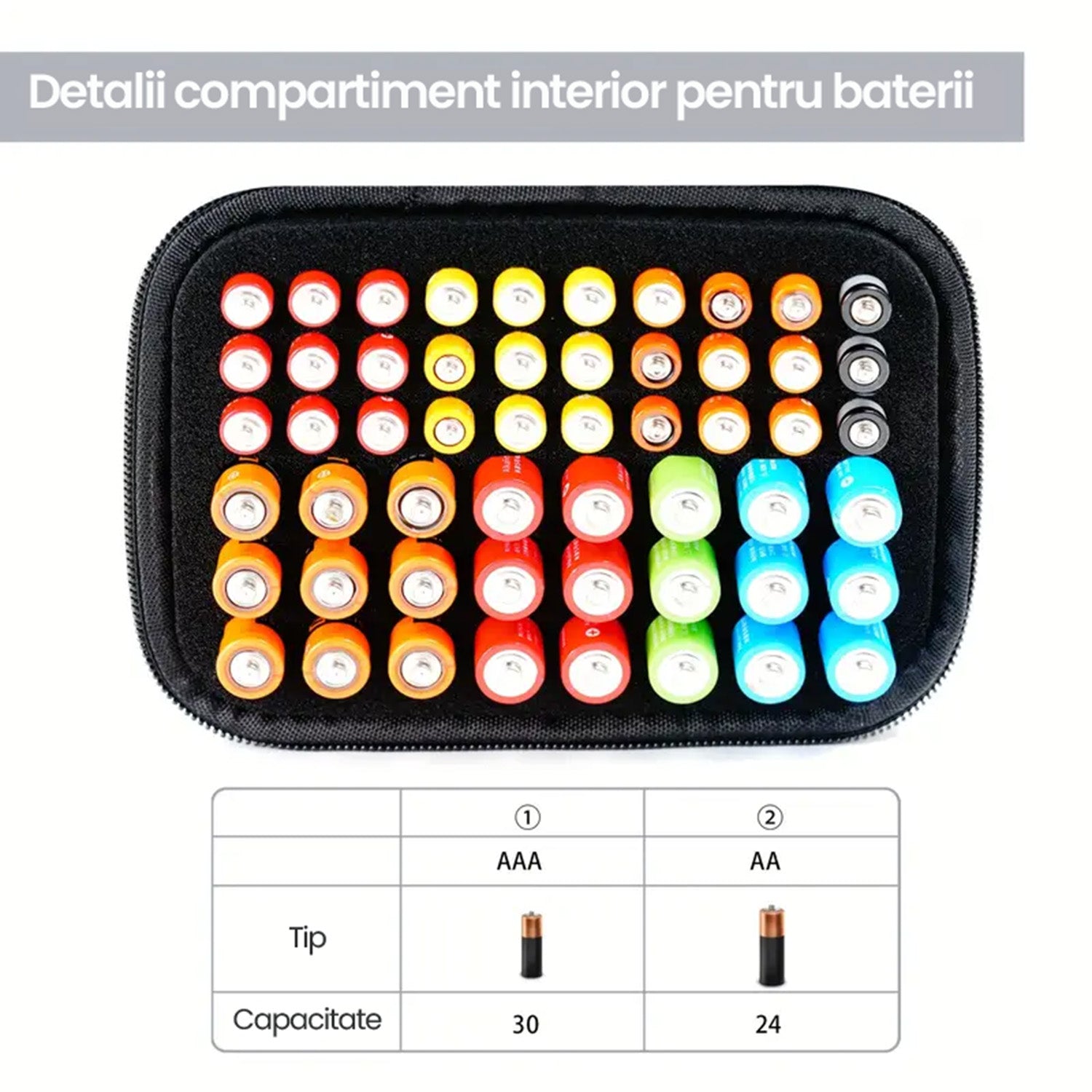 Organizator Baterii Tip Geanta Depozitare KD Home VoltKeeper