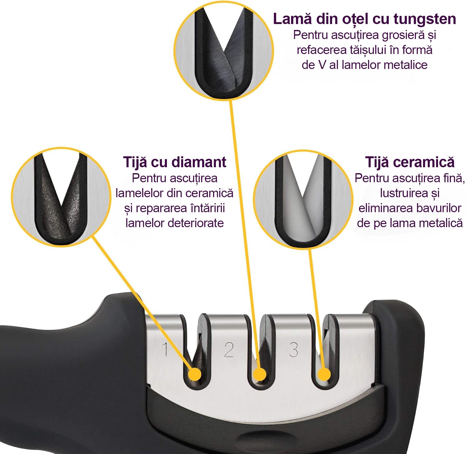 Ascutitor De Cutite Profesional KD Home EdgeMaster Pro