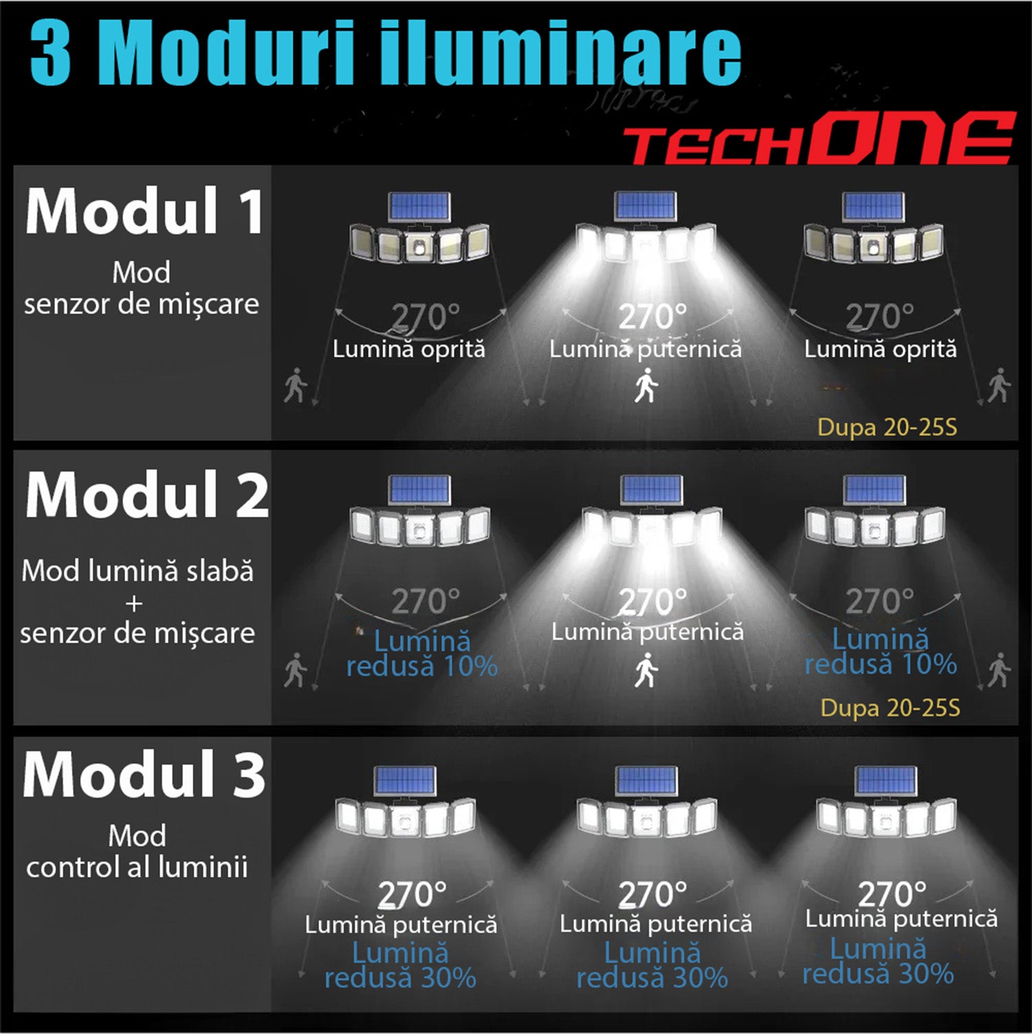 Lampa Solara Cu 5 Proiectoare Techone SolarPentashine