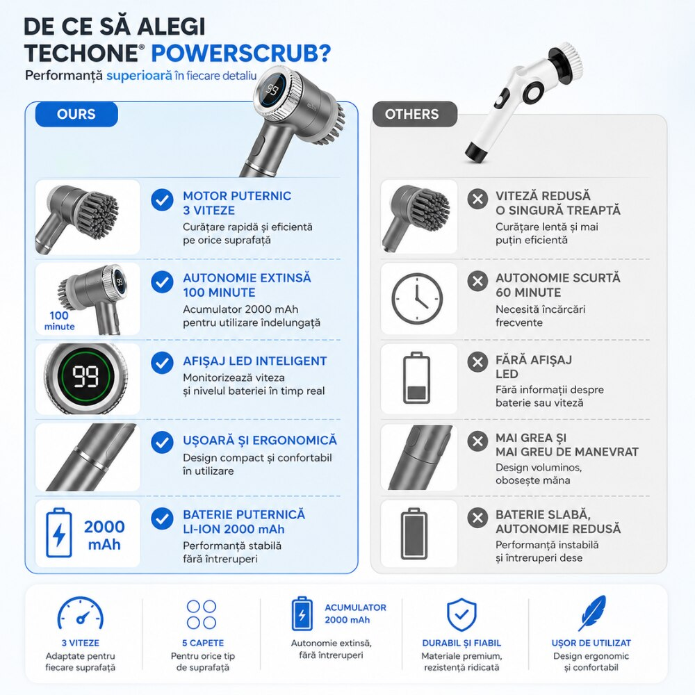 Perie Electrica de Curatare 5 in 1 Techone PowerScrub, Gri