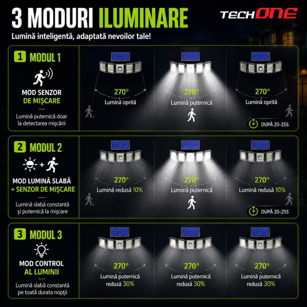Lampa Solara Cu 5 Proiectoare Techone SolarPentashine