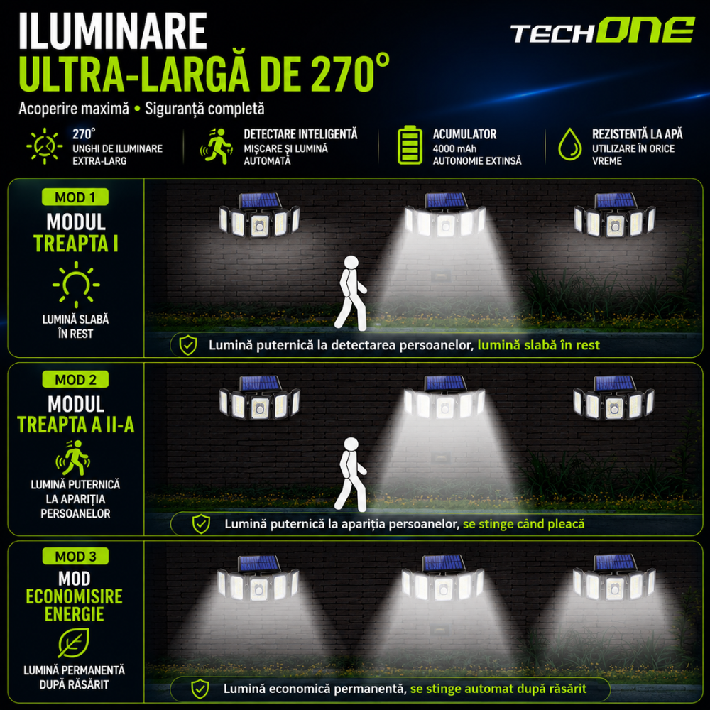 Lampa Solara Cu 5 Proiectoare Techone SolarPentashine